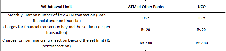 Current Account ATM Charges