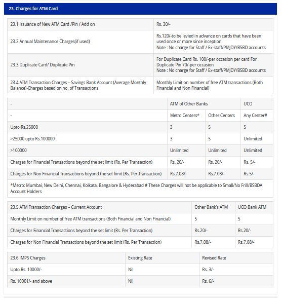 PBGB ATM Card Charges