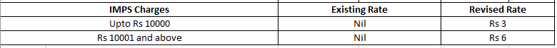 PBGB IMPS Charges