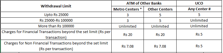 PBGB Saving Account Charges