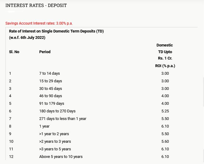 Dakshin Bihar Gramin Bank FD Rates