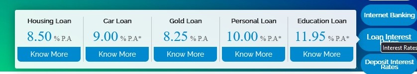 MGB Loan Interest Rates