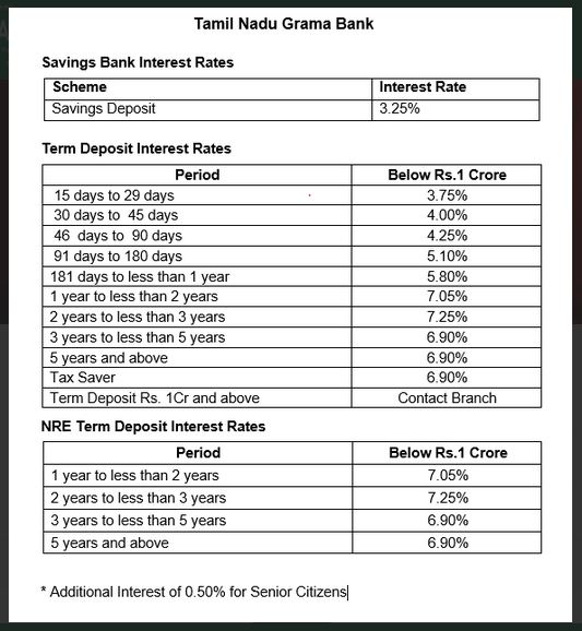 Tamil Nadu Grama Bank Deposit Interest Rates