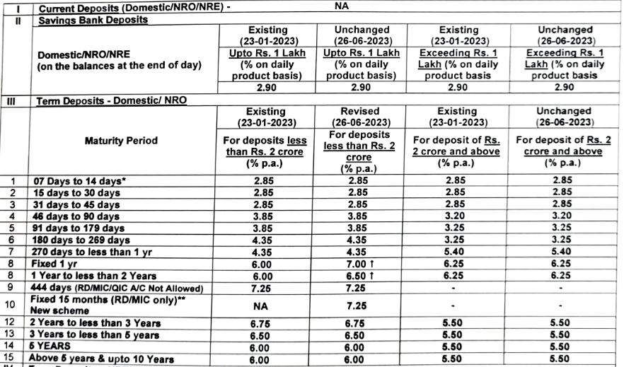 Aryavart Bank Fixed Deposit Interest Rates